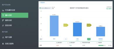 神策數(shù)據(jù)助力互聯(lián)網(wǎng)金融企業(yè)開啟精準(zhǔn)數(shù)據(jù)驅(qū)動之路