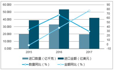 2018-2024年中國橡膠制品行業(yè)市場評估分析及發(fā)展前景調(diào)研戰(zhàn)略研究報告
