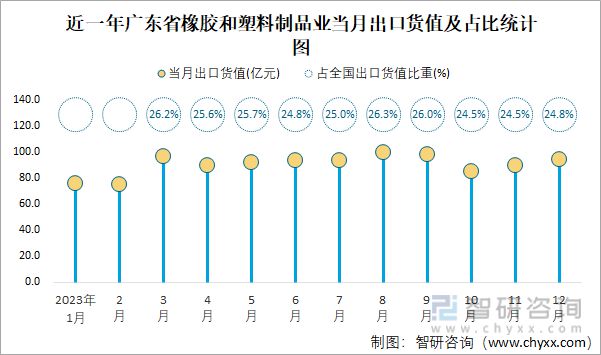 【天然橡膠】2024年4月中國天然橡膠進口同環比雙降
