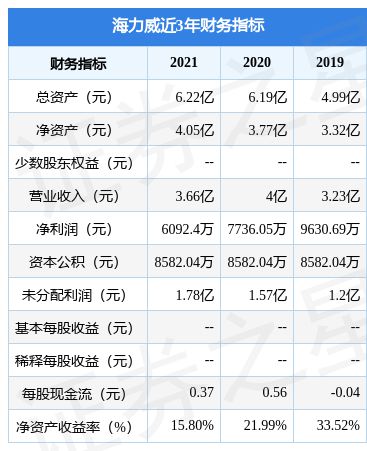 海力威擬在上交所主板上市募資5.08億元,投資者可保持關注