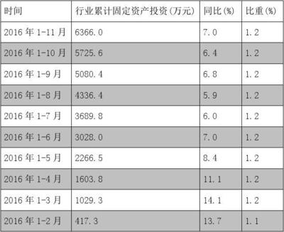 2016年橡膠和塑料制品業(yè)行業(yè)報(bào)告