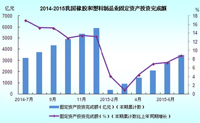 2014-2015年我國(guó)橡膠和塑料制品業(yè)固定資產(chǎn)投資完成額分析