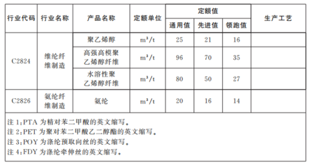江西省印發《工業企業主要產品用水定額》 橡膠制品業節水管理迎來新標準